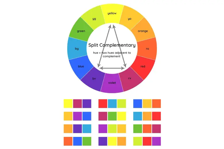 Picture of a color wheel representing Split Complementary Color Scheme in interior design.
Picture of a color wheel representing Split Complementary Color Scheme in interior design.