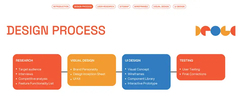 Saiprasad's Design Process for his project
Saiprasad's Design Process for his project