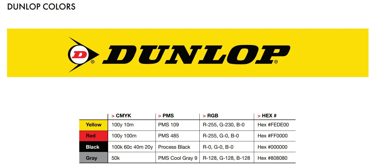 Dunlop's color guide.
Dunlop's color guide.