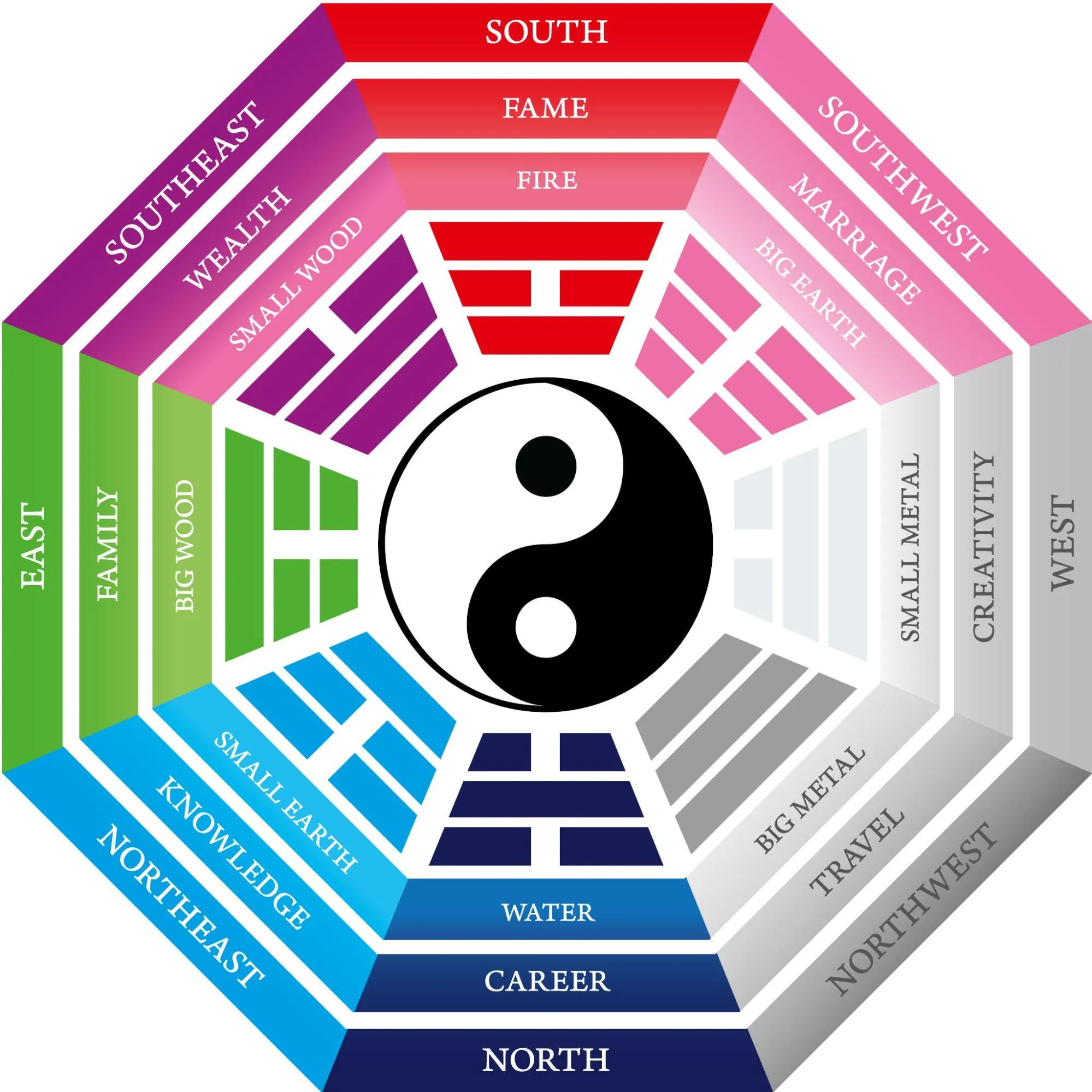 Bagua map
Bagua map