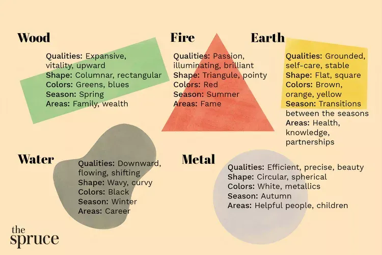 Different elements of Feng Shui
Different elements of Feng Shui