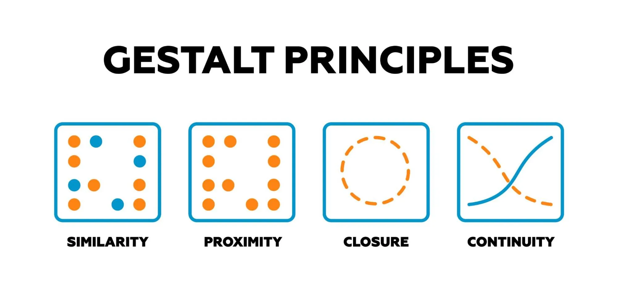 An overview of Gestalt Principles
An overview of Gestalt Principles