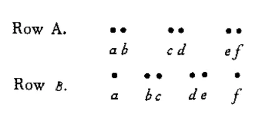 Objective Set as a concept in Gestalt Principle Objective Set as a concept in Gestalt Principle