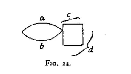 Closure as a concept in Gestalt Principle
Closure as a concept in Gestalt Principle