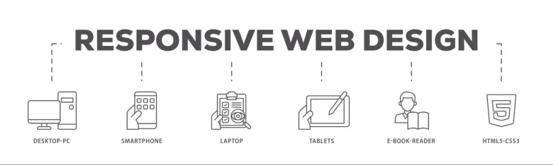 Responsive web design. Responsive web design.