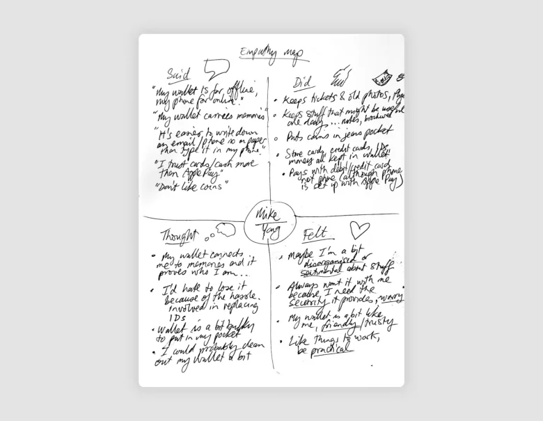 Hand-drawn empathy maps.
Hand-drawn empathy maps.