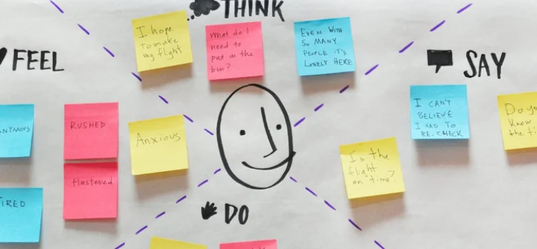 Empathy maps with colorful sticky notes.
Empathy maps with colorful sticky notes.