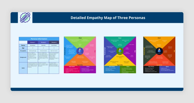 Persona-specific map for multiple users.
Persona-specific map for multiple users.