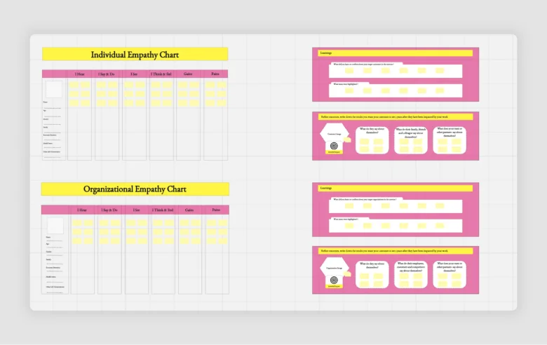 Multi-level empathy map.
Multi-level empathy map.