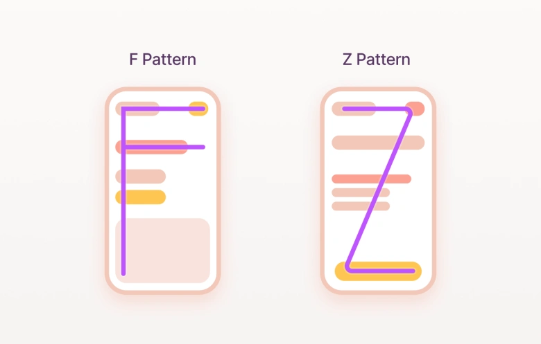 F pattern and Z pattern in visual hierarchy

