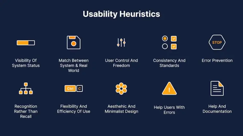 Usability Heuristics
